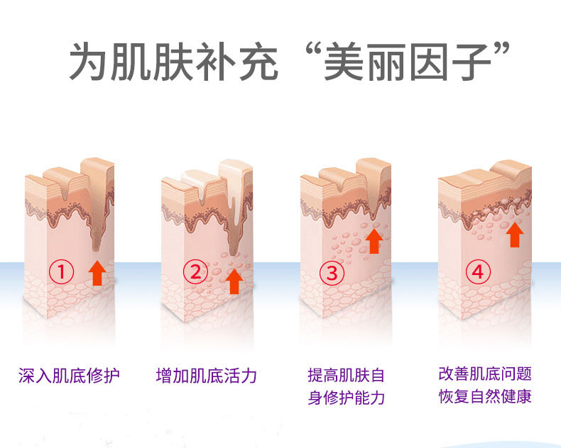 修護(hù)營養(yǎng)液-歐泉生化